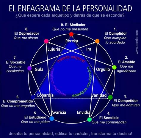 Eneagrama de la Personalidad   Fundación Sonría