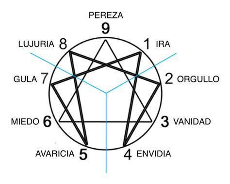 Eneagrama de la personalidad: un autoconocimiento transformador