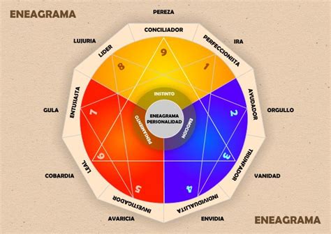 Eneagrama, descubre tu personalidad