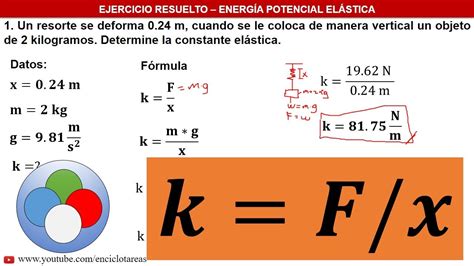 ENERGÍA POTENCIAL ELÁSTICA   EJERCICIOS RESUELTOS DE ...
