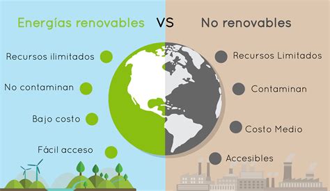 Energía renovable vs No renovable