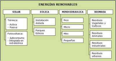 Energía y sus tipos –  Definición de energía renovable y ...