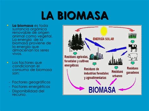 Energias renovables  solar quimica, biomasa, pilas de ...