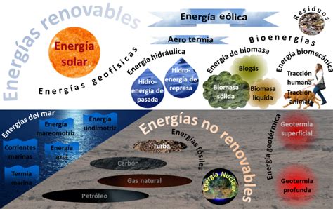 Energías renovables y Eficiencia energética en la Región ...