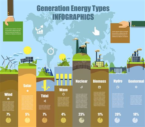 Energy Types Infographics. Solar , Wind, Hydro And Bio ...