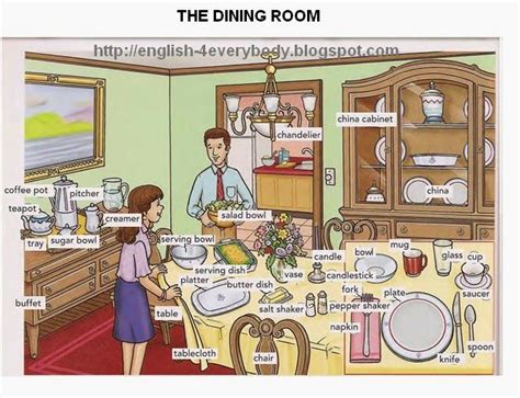 English For Beginners: The Dining Room | English for beginners, English ...