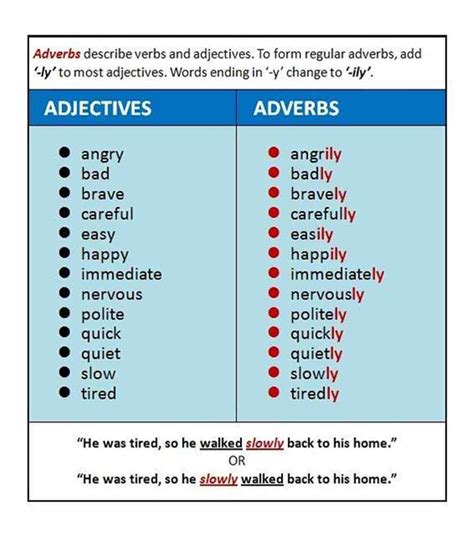 English Grammar: Forming Adverbs from Adjectives   ESL Buzz