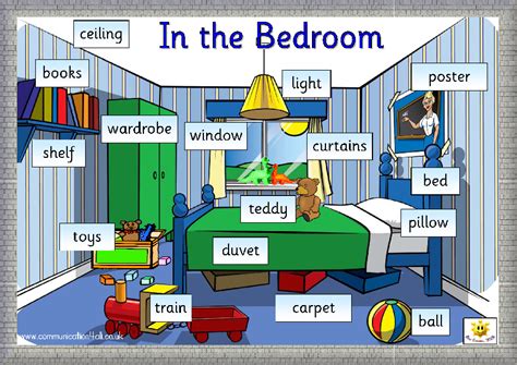 ENGLISH KIDS FUN: In the bedroom | inglés | Dormitorio en ingles ...