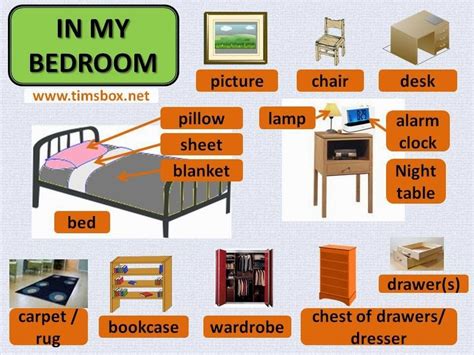 English through Games: MY BEDROOM   VOCABULARY | English bedroom, Learn ...