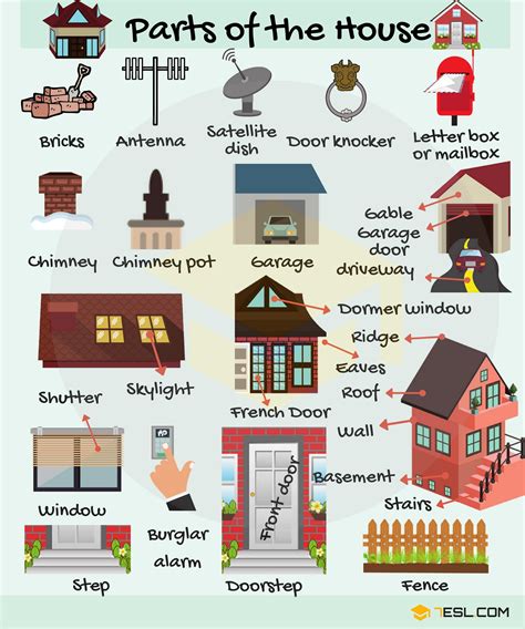 English Vocabulary: Different Parts of the House | 7 E S L | English ...