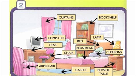 English wall: Level 1 Living room vocabulary
