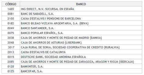 Enlace con IBANify. Descarga de extractos bancarios