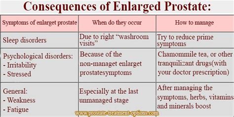 Enlarged prostate symptom – what s the most important?