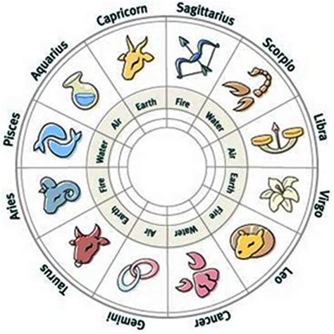 Enterate cuáles son los signos más malos del Zodiaco