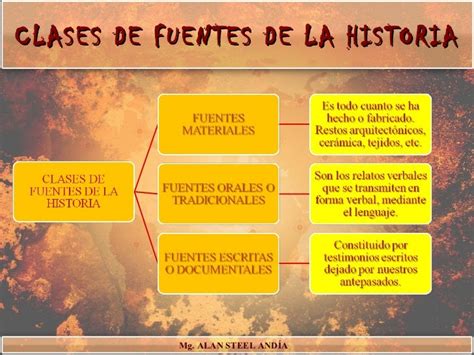 ENTRETODOSMEJOR: ¿CÓMO SE ESTUDIA LA HISTORIA?