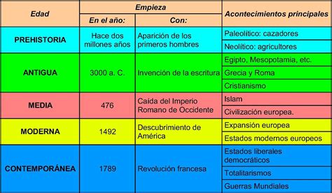 Épila Sociales 1: Europa y más cosas