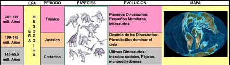 epoca de dinosaurios cuadro era mesozoica   SobreHistoria.com