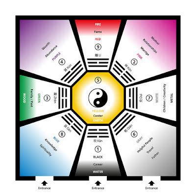 Equilibrio Feng Shui: 10 recomendaciones Feng Shui para armonizar el ...