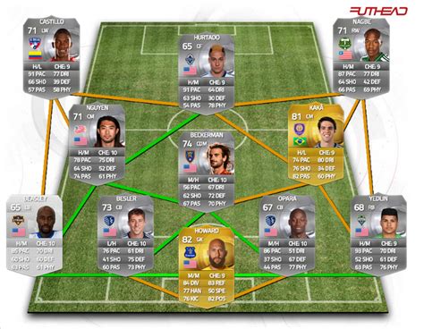 Equipo con Kaka   FIFA 15 Ultimate Team