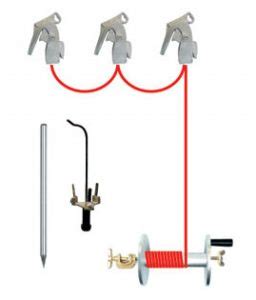 Equipos de puestas a tierra para líneas aéreas de media ...