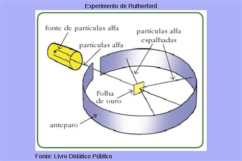 .: Ernest Rutherford