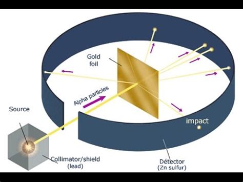 Ernest Rutherford s Gold Foil Experiment   YouTube