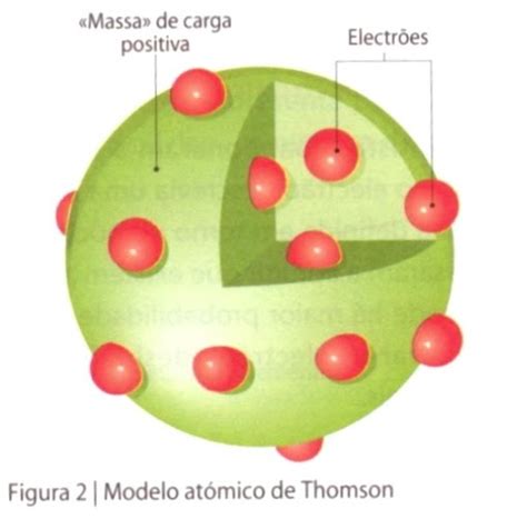 Escola Química: Modelo atômico de Thomson