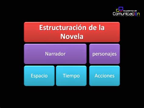Esly Carraro: El Cuento y La Novela: Identificación y ...
