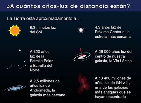 Espacio: ¿A cuánto equivale un año luz? ¿Cómo se mide?   La Otra Verdad