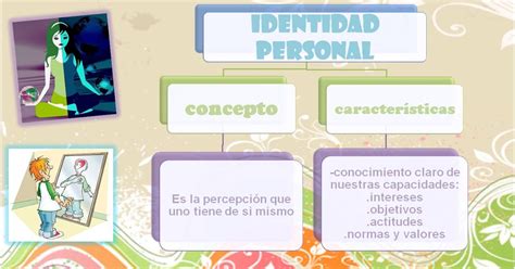 Espacio pedagógico: IDENTIDAD PERSONAL