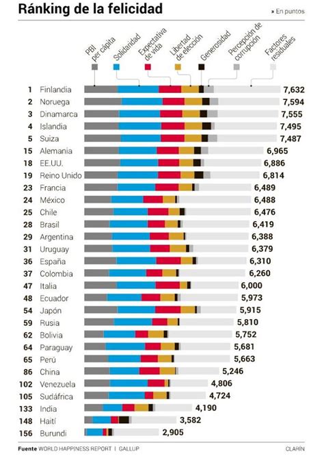España cae dos puestos en el ranking de los países más ...