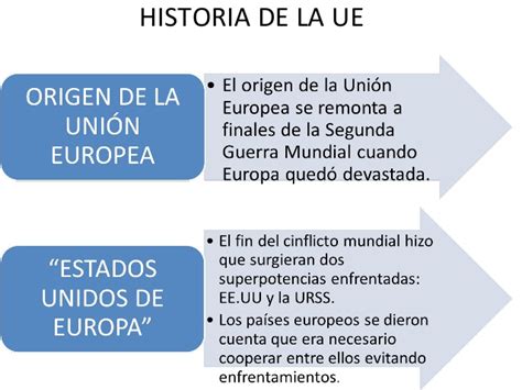 España en la Unión Europea