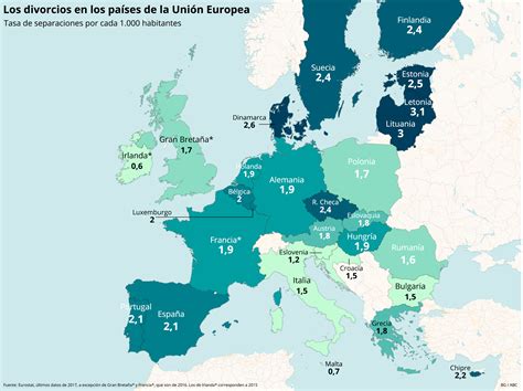España, entre los diez países de la UE con más divorcios