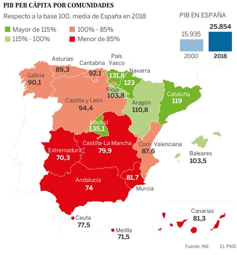 España no logra cerrar la brecha entre comunidades ricas y ...