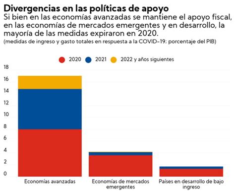 España se recuperará en 2022