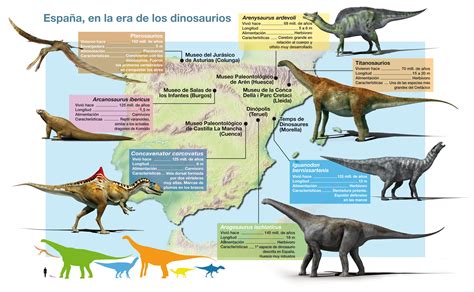 España, tierra de dinosaurios / Reportajes / SINC