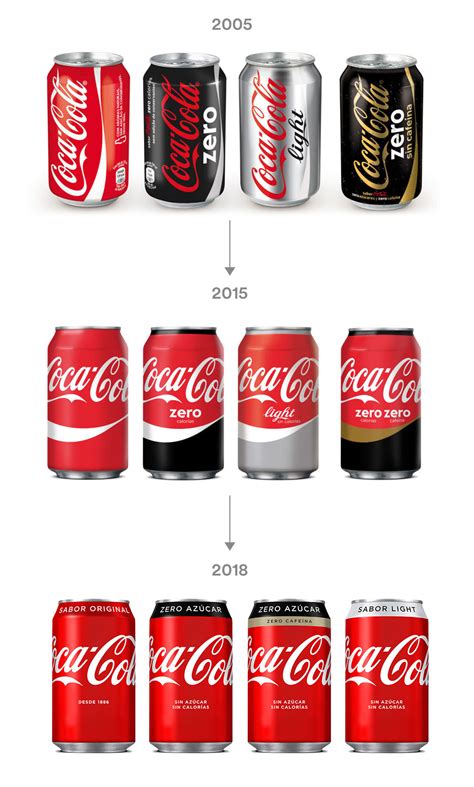 España unifica aún más todas sus Coca Colas con un diseño ...