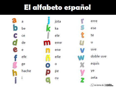 #Espanhol: Abecedario  el alfabeto