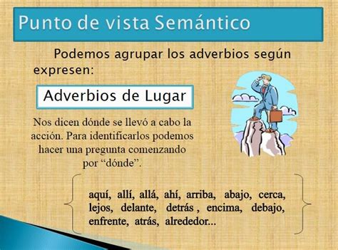 Español divertido: Adverbios de lugar