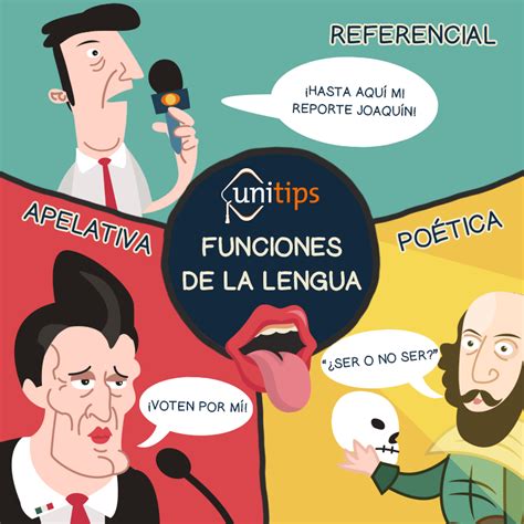 Español: Funciones de la lengua Guía de temas para el ...