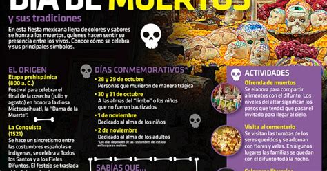 Español: Lengua, Cultura y Diversión: El Día de Muertos