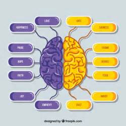 Esquema de cerebro morado y lila | Vector Gratis