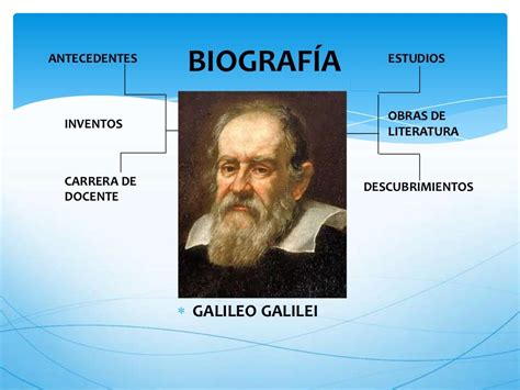 Esquema De Galileo Galilei   ajore