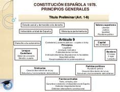 Esquemas La Constitución Española 1978 | G | Pinterest ...