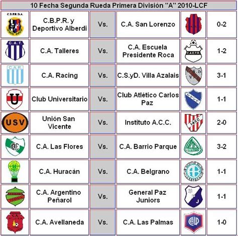Estadios Cordobeses: Resultados 10ª Fecha Primera División  A  LCF