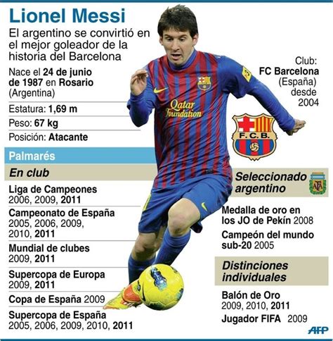 Estadísticas | Lionel messi, Messi