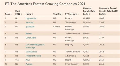 Estas son las empresas argentinas que más rápido crecieron según ...