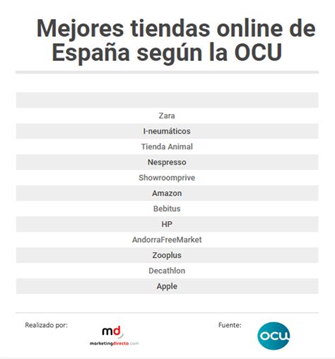 Estas son las mejores tiendas online de España según la ...