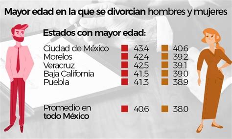 Estas son las principales causas de divorcio en México – Perfil Formosa