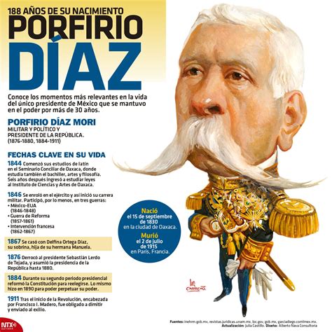Este 15 de septiembre recordamos a Porfirio Díaz, quien cumpliría 188 ...